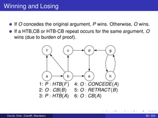 Winning and Losing
If O concedes the original argument, P wins. Otherwise, O wins.
If a HTB,CB or HTB-CB repeat occurs for the same argument, O
wins (due to burden of proof).
f
a b e h
c d g
1: P : HTB(F) 4: O : CONCEDE(A)
2: O : CB(B) 5: O : RETRACT(B)
3: P : HTB(A) 6: O : CB(A)
Cerutti, Oren (Cardiff, Aberdeen) 86 / 203
 
