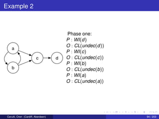Example 2
c d
a
b
Phase one:
P : WI(d)
O : CL(undec(d))
P : WI(c)
O : CL(undec(c))
P : WI(b)
O : CL(undec(b))
P : WI(a)
O : CL(undec(a))
Cerutti, Oren (Cardiff, Aberdeen) 94 / 203
 