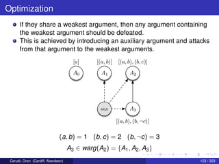 Optimization
If they share a weakest argument, then any argument containing
the weakest argument should be defeated.
This is achieved by introducing an auxiliary argument and attacks
from that argument to the weakest arguments.
A0A0
[a][a]
A1A1 A2A2
A3A3
[(a, b)][(a, b)] [(a, b), (b, c)][(a, b), (b, c)]
[(a, b), (b, ¬c)][(a, b), (b, ¬c)]
auxaux
(a, b) = 1 (b, c) = 2 (b, ¬c) = 3
A3 ∈ warg(A2) = {A1, A2, A3}
Cerutti, Oren (Cardiff, Aberdeen) 123 / 203
 
