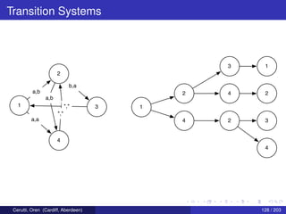 Transition Systems
1
2
4
3
a,b
a,a
b,a
a,b
*,*
*,*
1
2
4
3
4
2
1
2
3
4
Cerutti, Oren (Cardiff, Aberdeen) 128 / 203
 