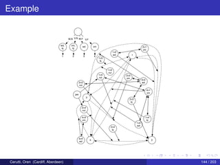 Example
1
3
4 2
1>2
wd
2>1
vm
1>3
kj
3>4
wd
4>3
vm
2>3
kj
2>4
kj
1>4
kj
4>1
vm
2>3
vm
1>4
wd
3>2
wd
1>3
nvl
1>4
nvl
2>3
nvl
2>4
nvl
per
wd,
kj
vm,
kj
wd vm
W,N V,N W,F V,F
1 2 3 4
Cerutti, Oren (Cardiff, Aberdeen) 144 / 203
 