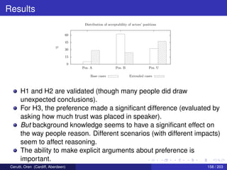 Results
0
15
30
45
60
Pos. A Pos. B Pos. U
%
Distribution of acceptability of actors’ positions
Base cases Extended cases
H1 and H2 are validated (though many people did draw
unexpected conclusions).
For H3, the preference made a signiﬁcant difference (evaluated by
asking how much trust was placed in speaker).
But background knowledge seems to have a signiﬁcant effect on
the way people reason. Different scenarios (with different impacts)
seem to affect reasoning.
The ability to make explicit arguments about preference is
important.
Cerutti, Oren (Cardiff, Aberdeen) 158 / 203
 