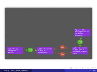 Jupiter troops
deliver aids to
Martians
Jupiter intervention
on Mars is
humanitarian
PRO
Agreement to
exchange crude oil
for reﬁned
petroleum
Jupiter intervention
on Mars aims at
protecting strategic
assets
PRO
CON
CON
Cerutti, Oren (Cardiff, Aberdeen) 182 / 203
 