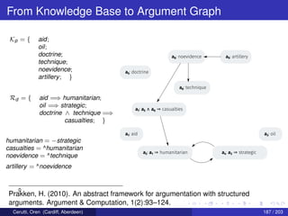 From Knowledge Base to Argument Graph
Kp = { aid;
oil;
doctrine;
technique;
noevidence;
artillery; }
Rd = { aid =⇒ humanitarian;
oil =⇒ strategic;
doctrine ∧ technique =⇒
casualties; }
humanitarian = −strategic
casualties = ^humanitarian
noevidence = ^technique
artillery = ^noevidence
aida1: aid
aida2: a1 ⇒ humanitarian
aida3: oil
aida4: a3 ⇒ strategic
aida5: doctrine
aida6: technique
aida7: a5 ∧ a6 ⇒ casualties
aida8: noevidence aida9: artillery
0
Prakken, H. (2010). An abstract framework for argumentation with structured
arguments. Argument & Computation, 1(2):93–124.
Cerutti, Oren (Cardiff, Aberdeen) 187 / 203
 