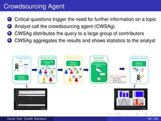 Crowdsourcing Agent
1 Critical questions trigger the need for further information on a topic
2 Analyst call the crowdsourcing agent (CWSAg)
3 CWSAg distributes the query to a large group of contributors
4 CWSAg aggregates the results and shows statistics to the analyst
Cerutti, Oren (Cardiff, Aberdeen) 196 / 203
 