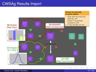 CWSAg Results Import
Q0-Answer
Clear (Con)
Q1-Answer
21.1 (Pro)
Q0-AGAINST
Water Contaminated
Q1-FOR
Water Contaminated
CONTRADICTORY
Cerutti, Oren (Cardiff, Aberdeen) 197 / 203
 