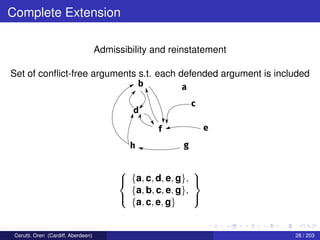 Complete Extension
Admissibility and reinstatement
Set of conﬂict-free arguments s.t. each defended argument is included
b a
c
d
f e
gh



{a, c, d, e, g},
{a, b, c, e, g},
{a, c, e, g}



Cerutti, Oren (Cardiff, Aberdeen) 28 / 203
 