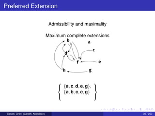 Preferred Extension
Admissibility and maximality
Maximum complete extensions
b a
c
d
f e
gh



{a, c, d, e, g},
{a, b, c, e, g}



Cerutti, Oren (Cardiff, Aberdeen) 30 / 203
 