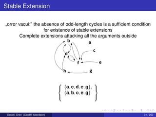 Stable Extension
„orror vacui:” the absence of odd-length cycles is a sufﬁcient condition
for existence of stable extensions
Complete extensions attacking all the arguments outside
b a
c
d
f e
gh



{a, c, d, e, g},
{a, b, c, e, g}



Cerutti, Oren (Cardiff, Aberdeen) 31 / 203
 