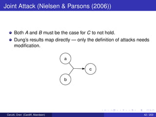 Joint Attack (Nielsen & Parsons (2006))
Both A and B must be the case for C to not hold.
Dung’s results map directly — only the deﬁnition of attacks needs
modiﬁcation.
a
b
c
Cerutti, Oren (Cardiff, Aberdeen) 42 / 203
 