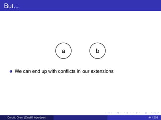 But...
a b
We can end up with conﬂicts in our extensions
Cerutti, Oren (Cardiff, Aberdeen) 44 / 203
 
