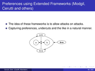 Preferences using Extended Frameworks (Modgil,
Cerutti and others)
The idea of these frameworks is to allow attacks on attacks.
Capturing preferences, undercuts and the like in a natural manner.
a>b
b>a
a b b>a
Cerutti, Oren (Cardiff, Aberdeen) 46 / 203
 