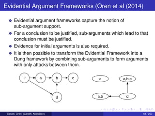 Evidential Argument Frameworks (Oren et al (2014)
Evidential argument frameworks capture the notion of
sub-argument support.
For a conclusion to be justiﬁed, sub-arguments which lead to that
conclusion must be justiﬁed.
Evidence for initial arguments is also required.
It is then possible to transform the Evidential Framework into a
Dung framework by combining sub-arguments to form arguments
with only attacks between them.
⌘⌘ a b c
d
a
a,b
a,b,c
d
Cerutti, Oren (Cardiff, Aberdeen) 48 / 203
 