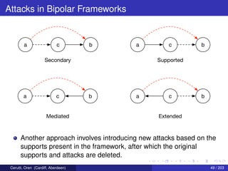 Attacks in Bipolar Frameworks
a bc a bc
a bc a bc
Secondary Supported
Mediated Extended
Another approach involves introducing new attacks based on the
supports present in the framework, after which the original
supports and attacks are deleted.
Cerutti, Oren (Cardiff, Aberdeen) 49 / 203
 