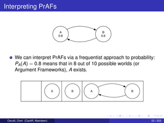 Interpreting PrAFs
A
0.8
B
0.6
We can interpret PrAFs via a frequentist approach to probability:
PA(A) = 0.8 means that in 8 out of 10 possible worlds (or
Argument Frameworks), A exists.
A B A B
Cerutti, Oren (Cardiff, Aberdeen) 53 / 203
 