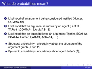 What do probabilities mean?
1 Likelihood of an argument being considered justiﬁed (Hunter,
COMMA-12)
2 Likelihood that an argument is known by an agent (Li et al,
TAFA-11,COMMA-12,ArgMAS-13)
3 Likelihood that an agent believes an argument (Thimm, ECAI-12,
ECAI-14, Hunter, IJAR-13, ArXiv-14, . . . )
Structural uncertainty - uncertainty about the structure of the
argument graph (1 and 2).
Epistemic uncertainty - uncertainty about agent beliefs (3).
Cerutti, Oren (Cardiff, Aberdeen) 57 / 203
 