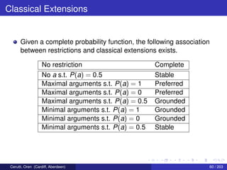 Classical Extensions
Given a complete probability function, the following association
between restrictions and classical extensions exists.
No restriction Complete
No a s.t. P(a) = 0.5 Stable
Maximal arguments s.t. P(a) = 1 Preferred
Maximal arguments s.t. P(a) = 0 Preferred
Maximal arguments s.t. P(a) = 0.5 Grounded
Minimal arguments s.t. P(a) = 1 Grounded
Minimal arguments s.t. P(a) = 0 Grounded
Minimal arguments s.t. P(a) = 0.5 Stable
Cerutti, Oren (Cardiff, Aberdeen) 60 / 203
 