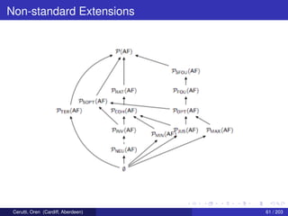 Non-standard Extensions
Cerutti, Oren (Cardiff, Aberdeen) 61 / 203
 