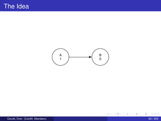 The Idea
A
1
B
0
Cerutti, Oren (Cardiff, Aberdeen) 63 / 203
 