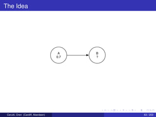 The Idea
A
0.7
B
?
Cerutti, Oren (Cardiff, Aberdeen) 63 / 203
 