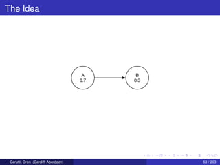 The Idea
A
0.7
B
0.3
Cerutti, Oren (Cardiff, Aberdeen) 63 / 203
 