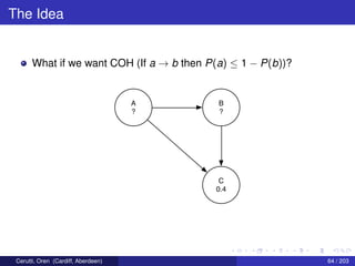 The Idea
What if we want COH (If a → b then P(a) ≤ 1 − P(b))?
A
?
B
?
C
0.4
Cerutti, Oren (Cardiff, Aberdeen) 64 / 203
 