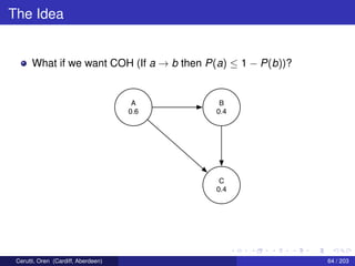 The Idea
What if we want COH (If a → b then P(a) ≤ 1 − P(b))?
A
0.6
B
0.4
C
0.4
Cerutti, Oren (Cardiff, Aberdeen) 64 / 203
 