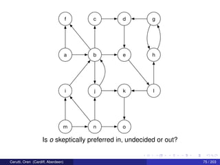 f
a b e h
c d g
i
m n o
j k l
Is o skeptically preferred in, undecided or out?
Cerutti, Oren (Cardiff, Aberdeen) 75 / 203
 
