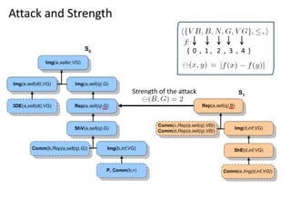 Attack and Strength

                                        f:
                                         { 0 , 1, 2 , 3 , 4 }




                      Strength of the attack
 
