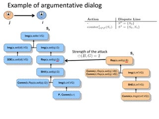 Example of argumentative dialog

j          i




                     Strength of the attack
 