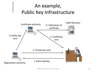 An example,
                     Public Key Infrastructure
                                                                      LDAP directory
                 Certificate authority         4. Publication of
                                                   certificate


     3. Public key
                                                     5. Certificate
         sent
                                                         sent



                             2. Private key sent



                              1. Client identity
Registration authority

                                  EASSS 2010, Saint-Etienne, France                    114
 
