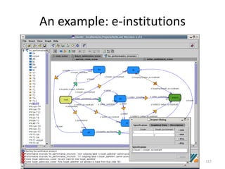 An example: e-institutions




        EASSS 2010, Saint-Etienne, France   117
 