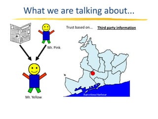 What we are talking about...
                        Trust based on...   Third party information




             Mr. Pink




Mr. Yellow
 