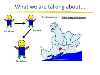 What we are talking about...
                                    Trust based on...   Third party information




Mr. Green                Mr. Pink




            Mr. Yellow
 