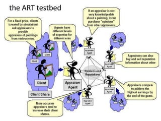 the ART testbed
 