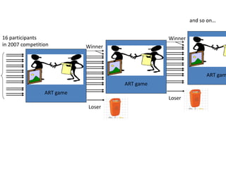 and so on…


16 participants                                 Winner
in 2007 competition         Winner




                                                               ART gam
                                     ART game
                 ART game
                                                Loser
                            Loser
 