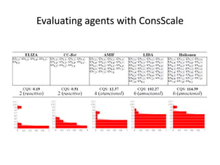 Evaluating agents with ConsScale
 