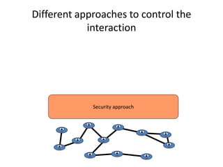 Different approaches to control the
            interaction




             Security approach
 