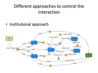 Different approaches to control the
                interaction

• Institutional approach
 