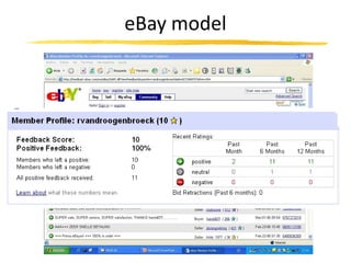 eBay model
 