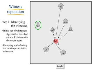 Witness                                         u7

     reputation

Step 1: Identifying                                        u6
        the witnesses         u3
• Initial set of witnesses:             u2                      u8
     Agents that have had
     a trade Relation with
     the target agent                        b2
• Grouping and selecting
                                                  #
  the most representative
  witnesses                        u5
                                                       u4




                                              trade
 