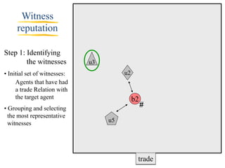 Witness
     reputation

Step 1: Identifying
        the witnesses         u3
• Initial set of witnesses:             u2
     Agents that have had
     a trade Relation with
     the target agent                        b2
• Grouping and selecting                          #
  the most representative
  witnesses                        u5




                                              trade
 