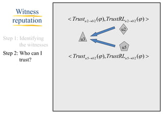 Witness
    reputation           Trustu 2b 2 ( ), TrustRLu 2b 2 ( ) 
                                                   u2

Step 1: Identifying           u3
        the witnesses                               u5
Step 2: Who can I
                         Trustu 5b 2 ( ), TrustRLu 5b 2 ( ) 
        trust?
 