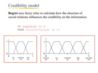 Credibility model
    Regret uses fuzzy rules to calculate how the structure of
    social relations influences the credibility on the information.

               IF coop(w,b) is h
               THEN socialCr(a,w,b) is vl



1                                    1




0                                    0
    0                            1       0                                  1
        low    moderate   high       very_low   low    moderate   high   very_high
         (l)     (m)       (h)          (vl)     (l)     (m)       (h)      (vh)
 