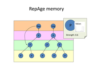 RepAge memory

                                                  Value:
            Rep           Img              P

            P              P            Strength: 0.6



    P                 P         P



P       P         P        P        P
 
