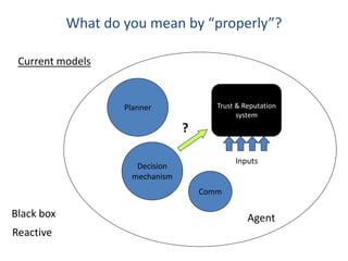 What do you mean by “properly”?

 Current models


                    Planner              Trust & Reputation
                                               system
                                  ?

                                              Inputs
                       Decision
                      mechanism
                                      Comm

Black box                                         Agent
Reactive
 