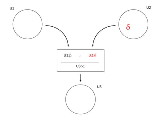 U1                                 U2




                               d


     U1:b    ,     U2:d

            U3:a




                          U3
 