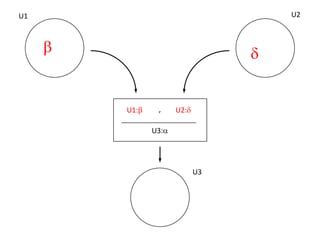 U1                                     U2



     b                             d


         U1:b    ,     U2:d

                U3:a




                              U3
 