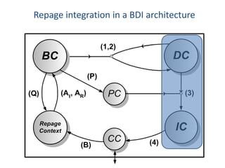 Repage integration in a BDI architecture
 