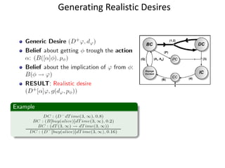 Generating Realistic Desires
 